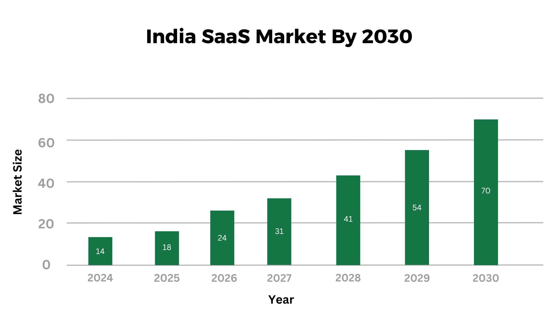 360° View About SaaS 